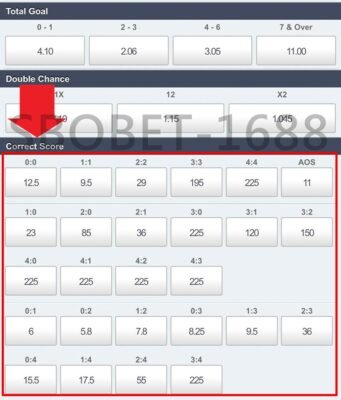 หน้าต่างตัวเลือกทายผลสกอร์ Correct Score SBOBET