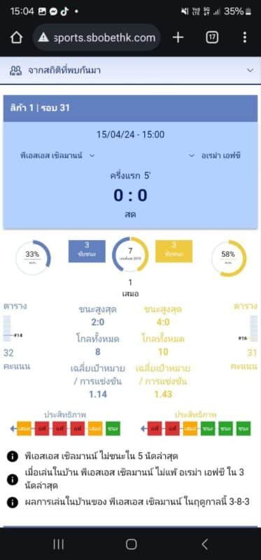 สถิติการเจอกันของทีมที่แข่งขัน