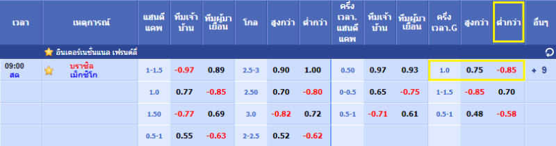 ราคาบอลต่ำ 1.0 ครึ่งแรก